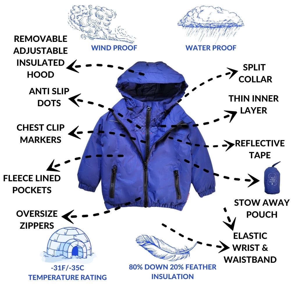 The Hidden Danger of Puffy Winter Jackets in Car Seats – And Why The Road Coat is the Solution