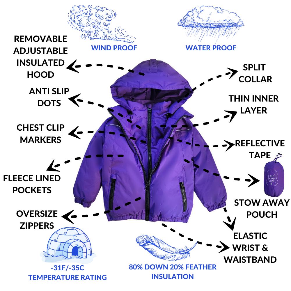 Purple coat with detailed features and benefits