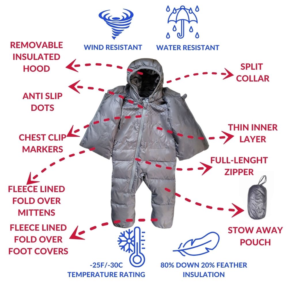 Features of Road Coat Snow Suit diagram